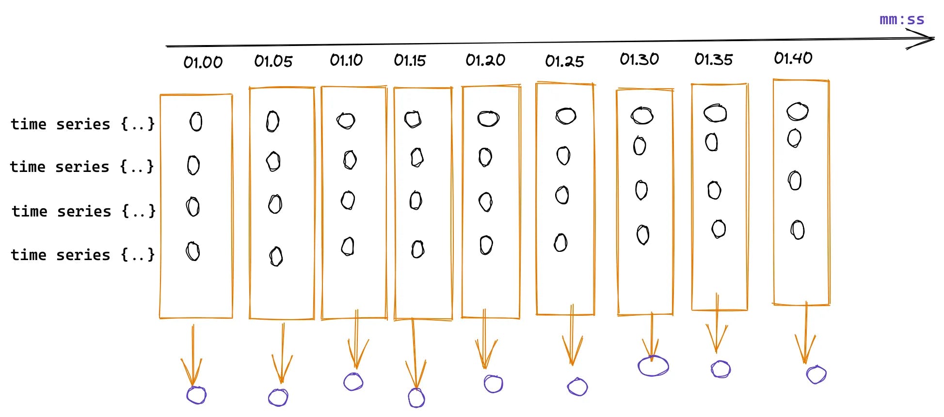 Spatial Aggregation