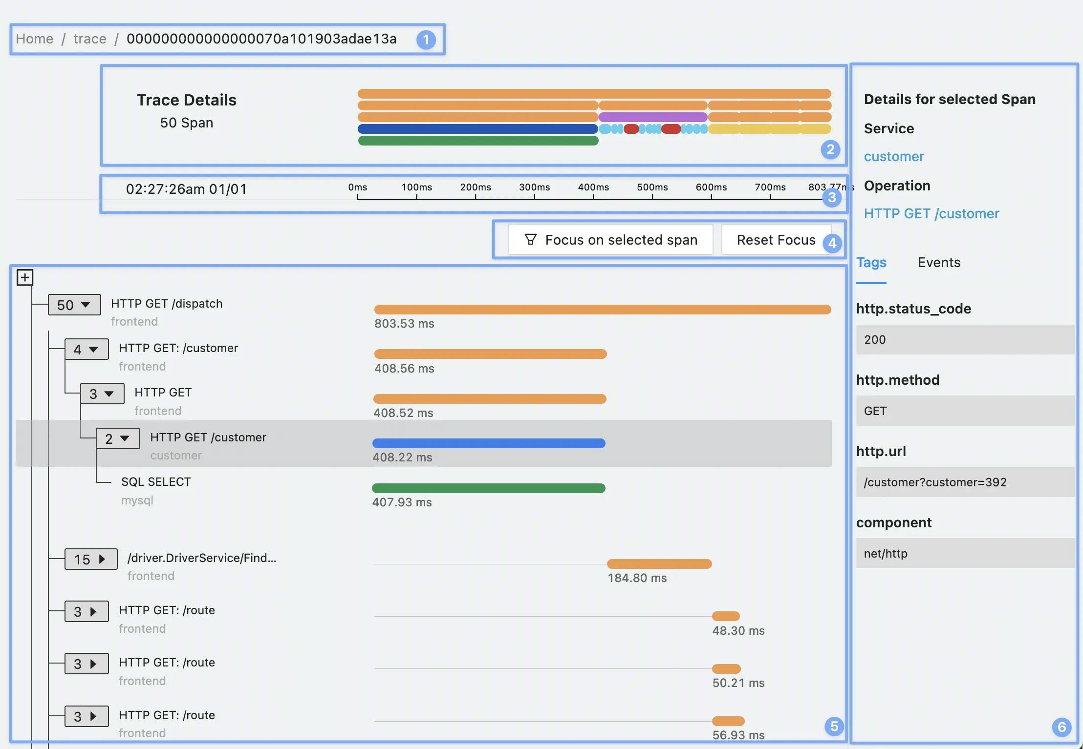 Screenshot showing the span details page