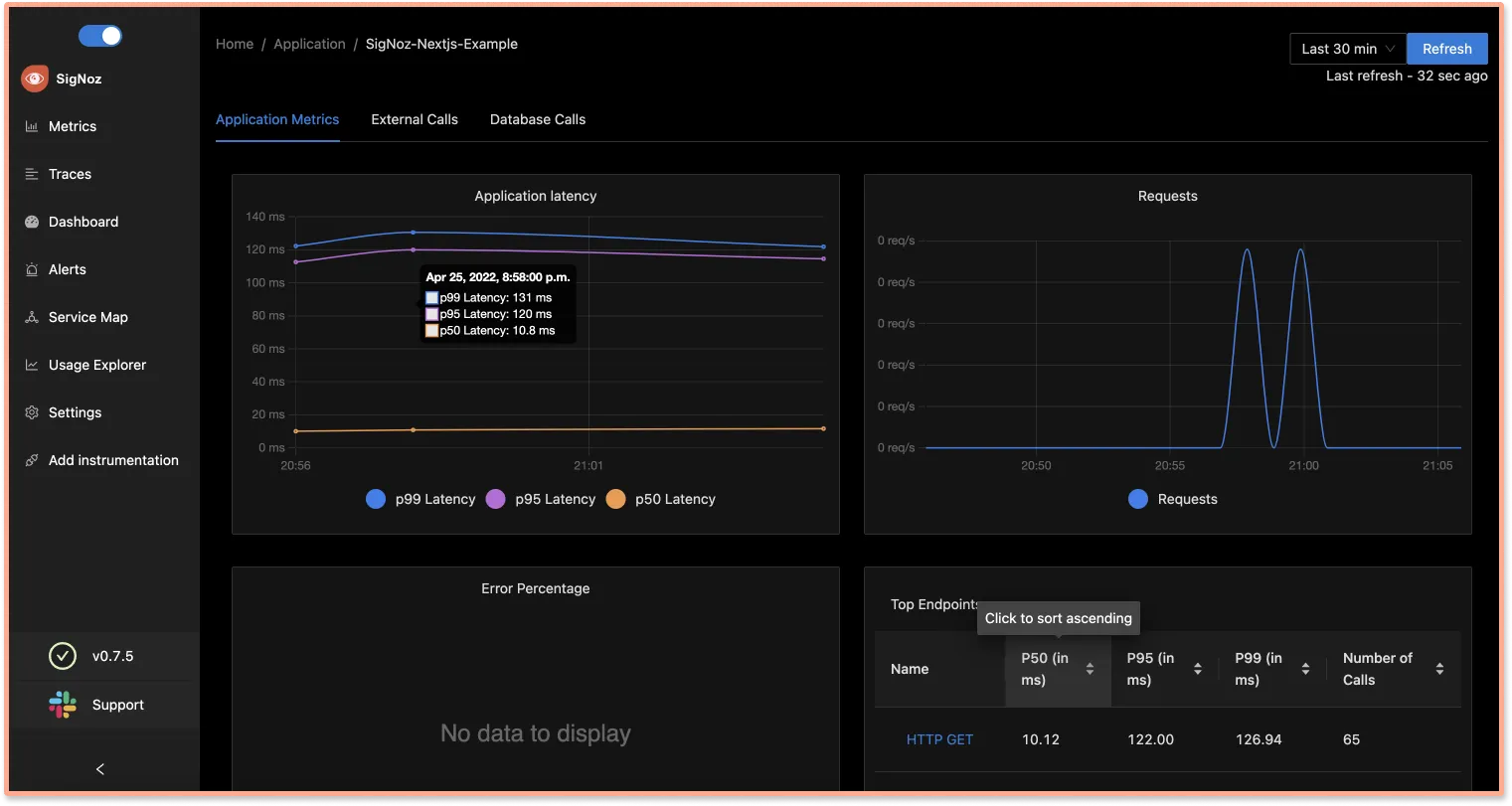 Nextjs application metrics captured with OpenTelemetry and visualized on SigNoz dashboard