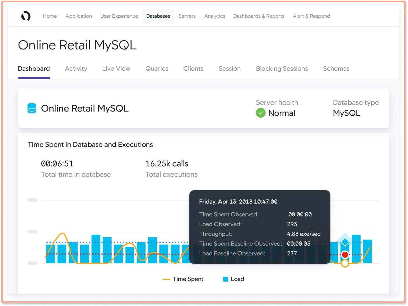 Appdynamics MySQL monitoring dashboard