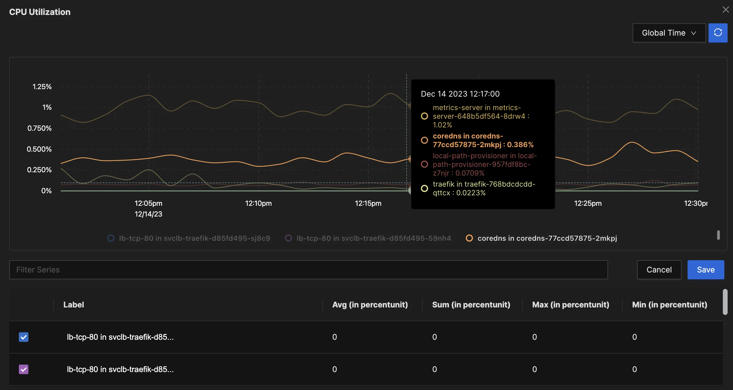 SigNoz dashboard with K8s Pod CPU utilization