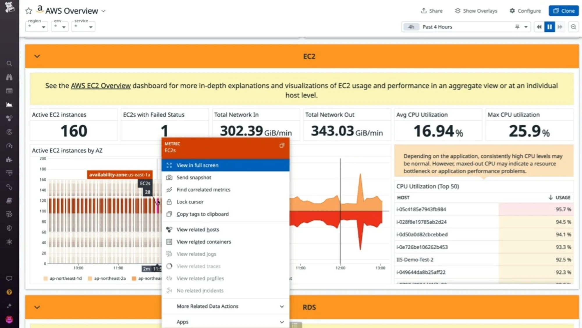 Datadog dashboards