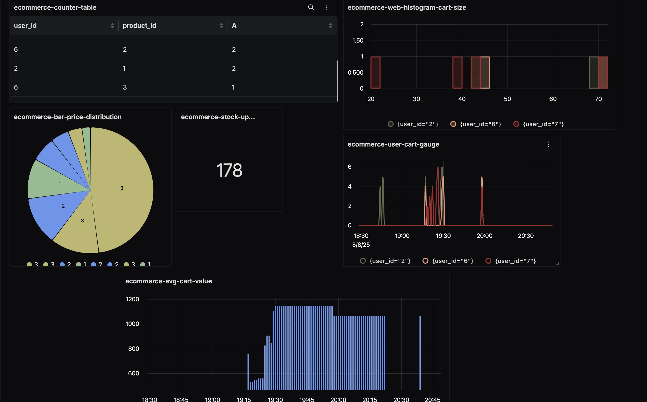 Signoz dashboard