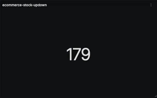 Signoz counter