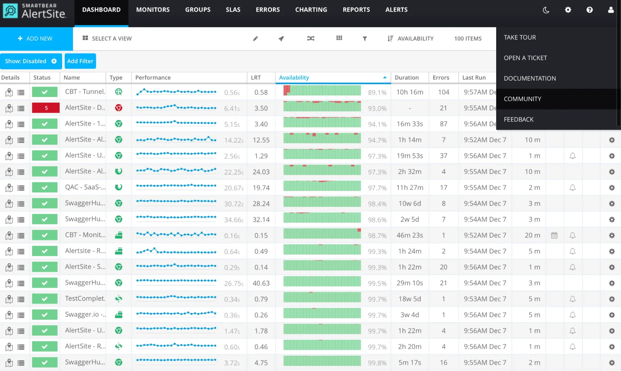 API Monitoring using AlertSite