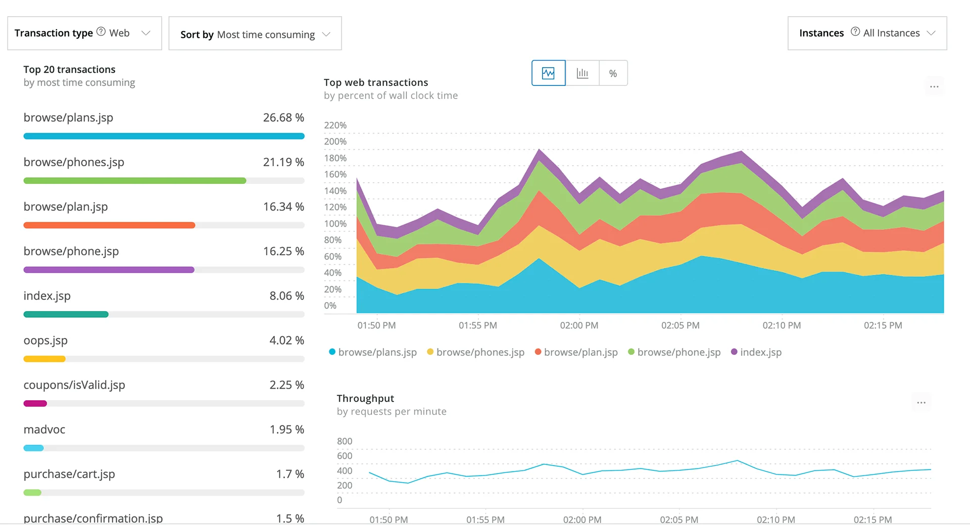 New Relic API Monitoring
