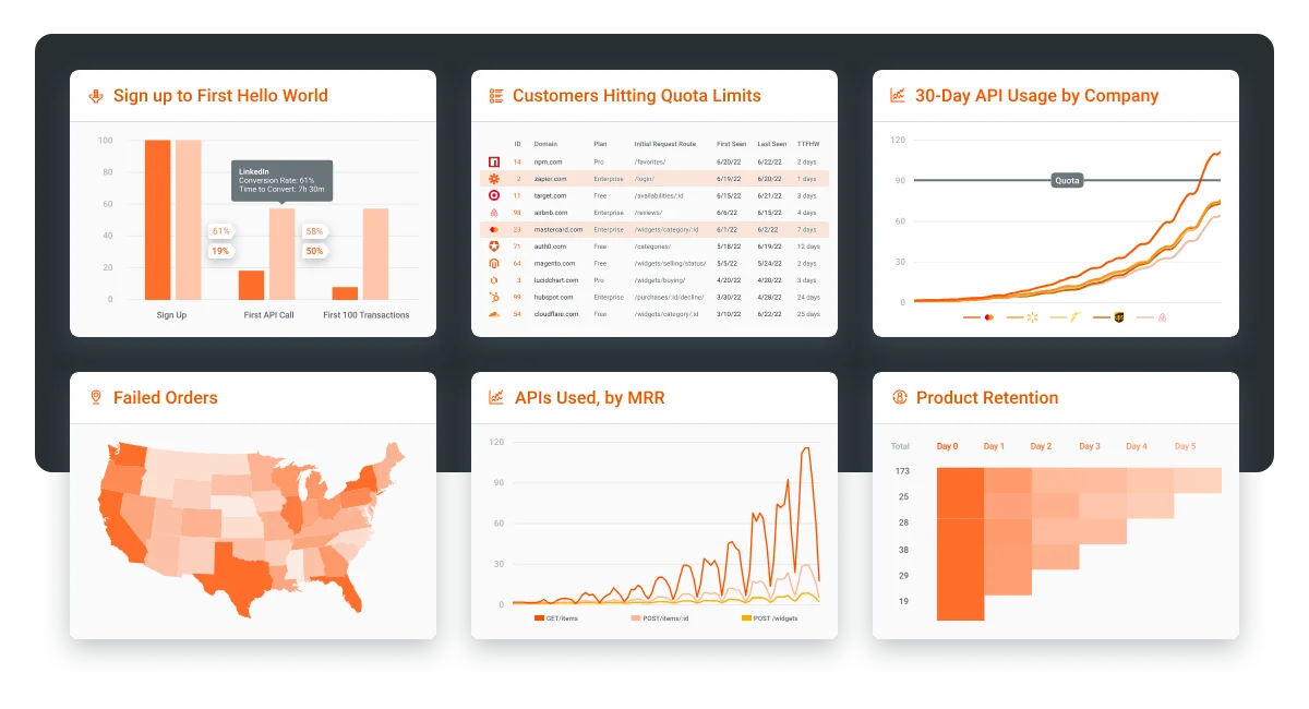 Moesif : API Analytics