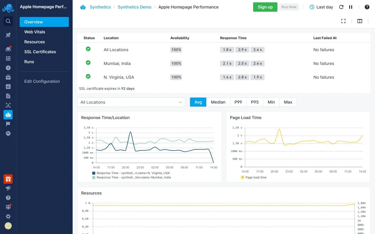 Sematext API Monitoring