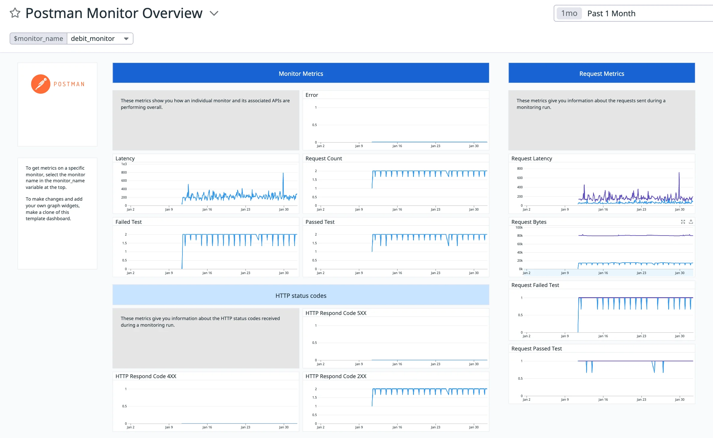API Monitoring using Postman