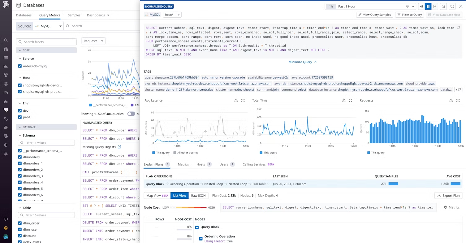 Datadog MySQL database monitoring dasboard