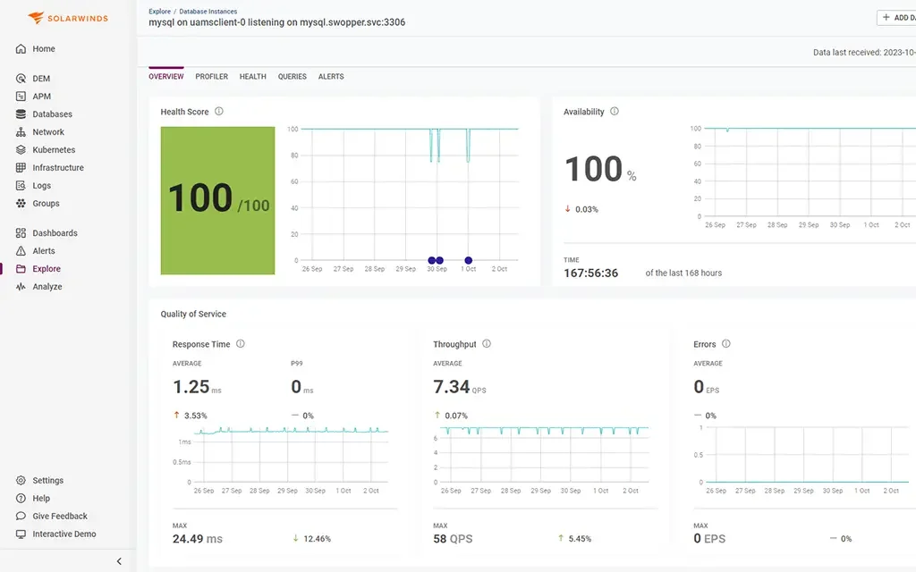 SolarWinds MySQL database monitoring dashboard