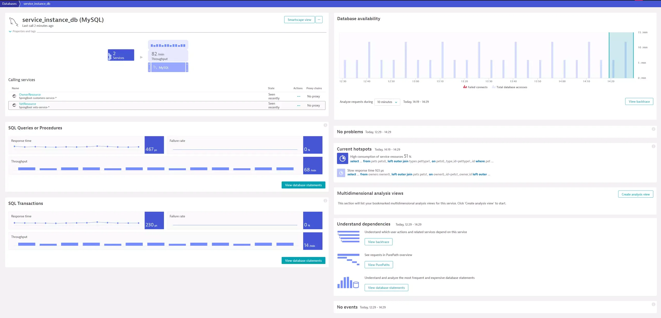 Dynatrace MySQL monitoring