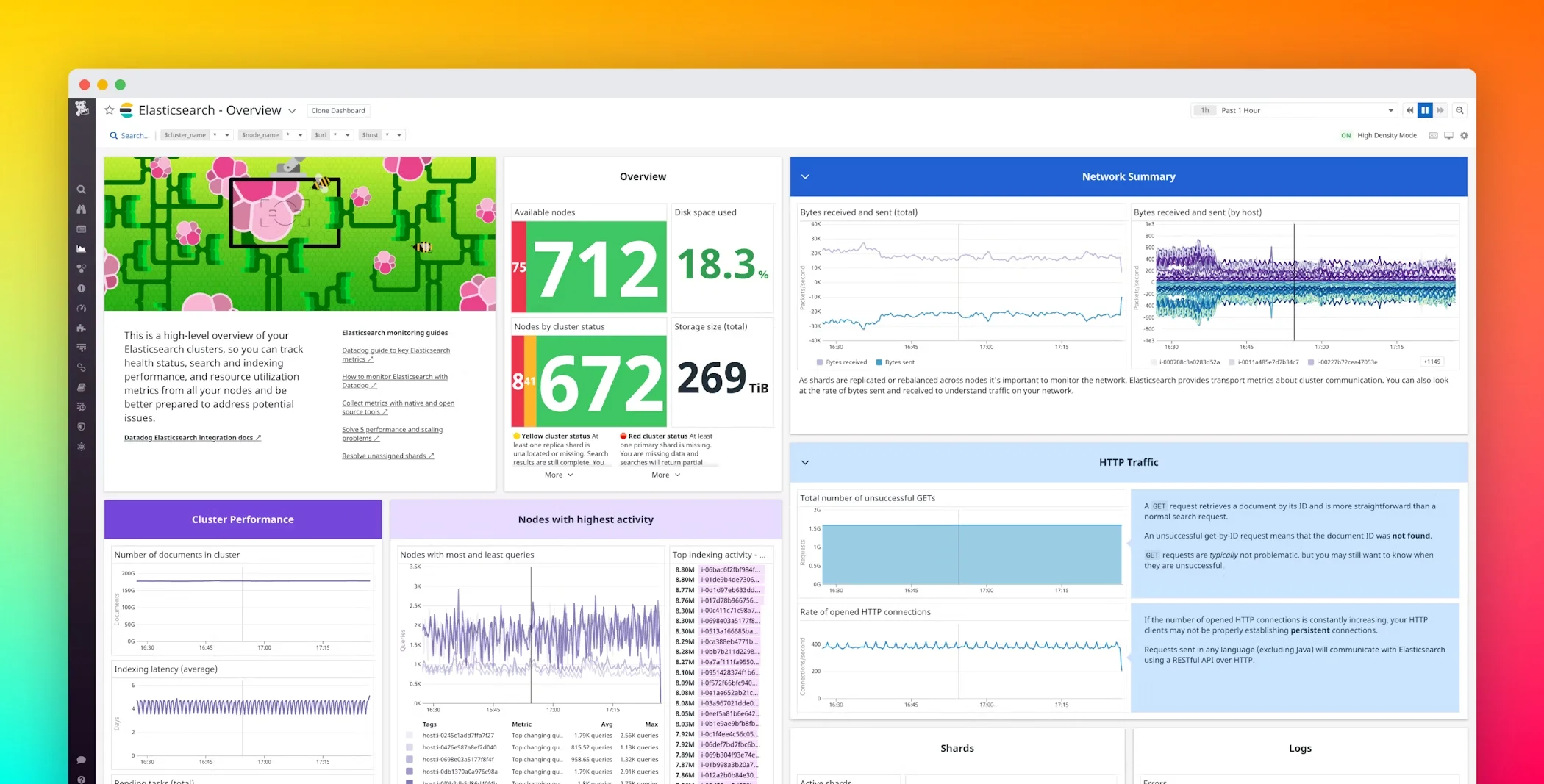 Datadog Dashboard (Credit: Datadog)