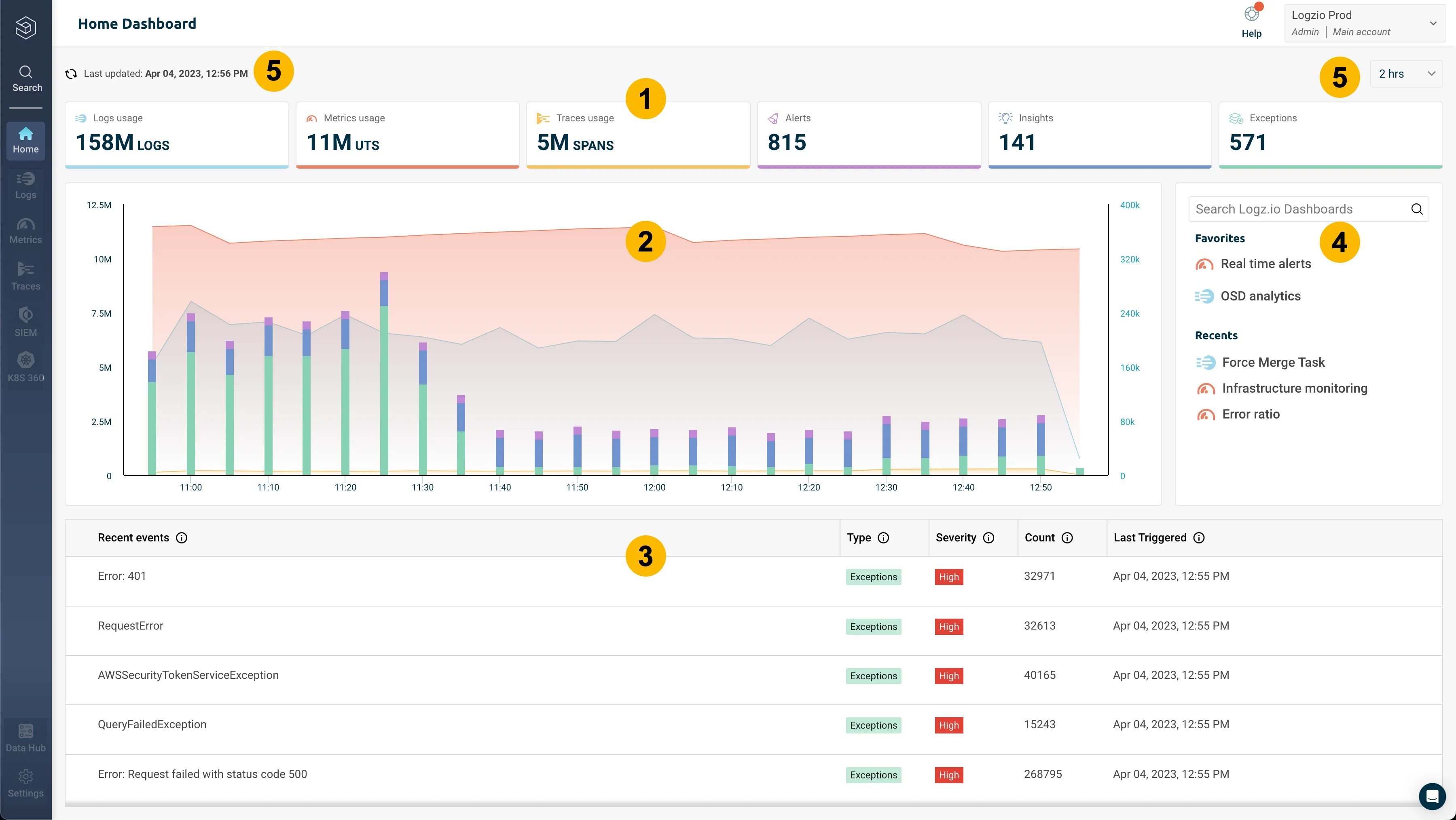 Dashboard: Logz.io