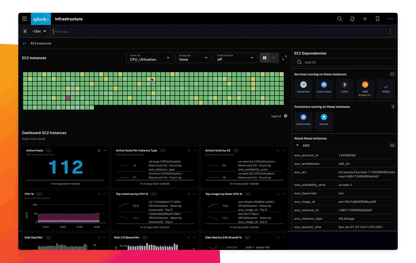 Splunk Dashboard (Credit: Splunk)