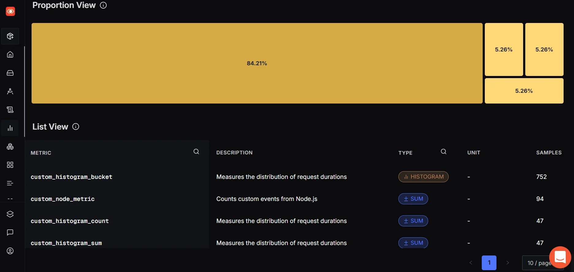Signoz Custom Metrics Dashboard