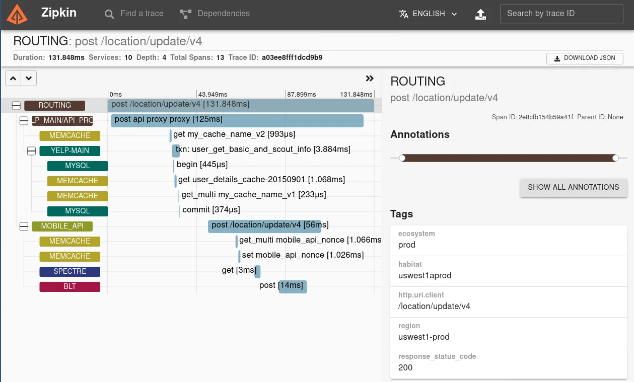 Zipkin UI (Source: Zipkin's GitHub repo)