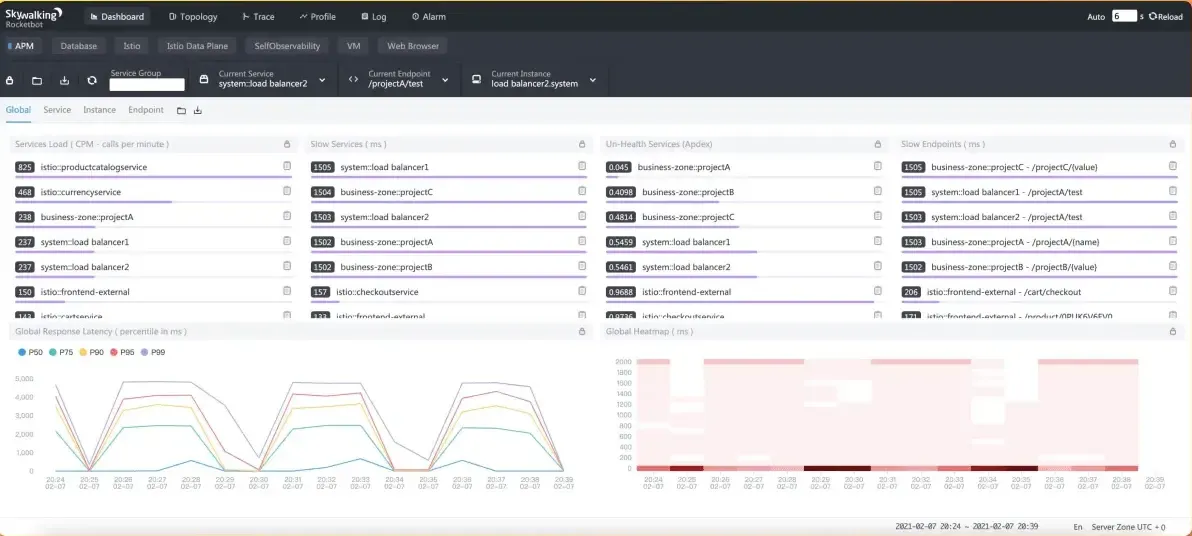 Skywalking dashboard (Source: Skywalking website)