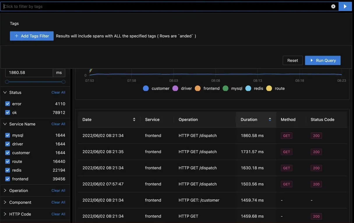 You can filter traces with tags in SigNoz traces dashboard
