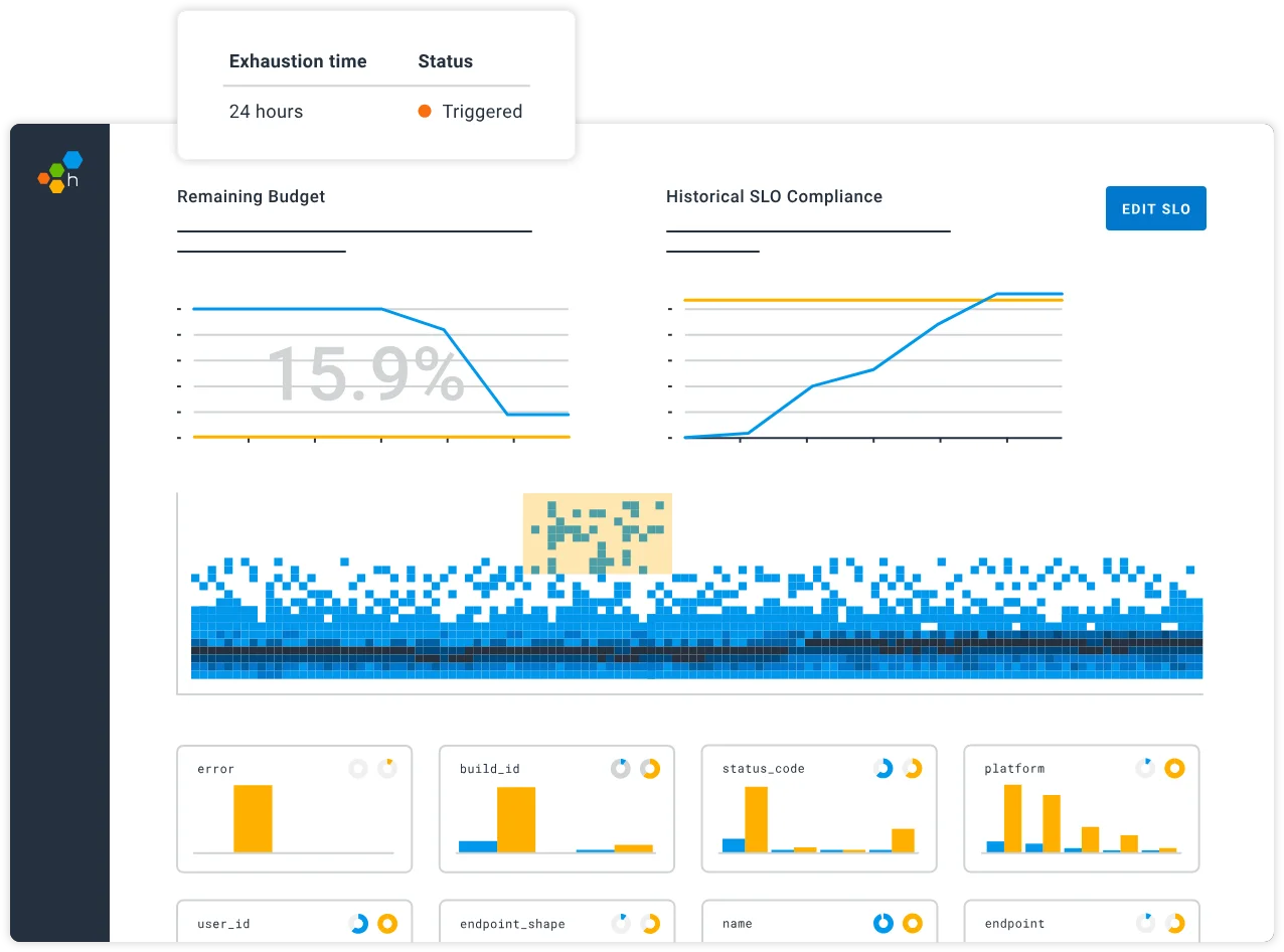Honeycomb focuses on SLO-based alerts