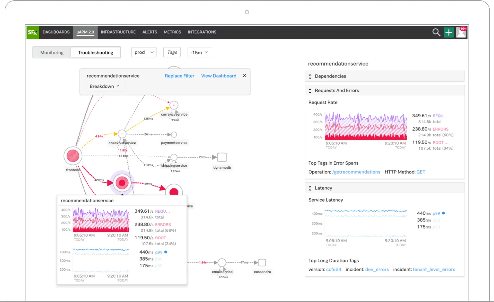 Splunk Dashboard