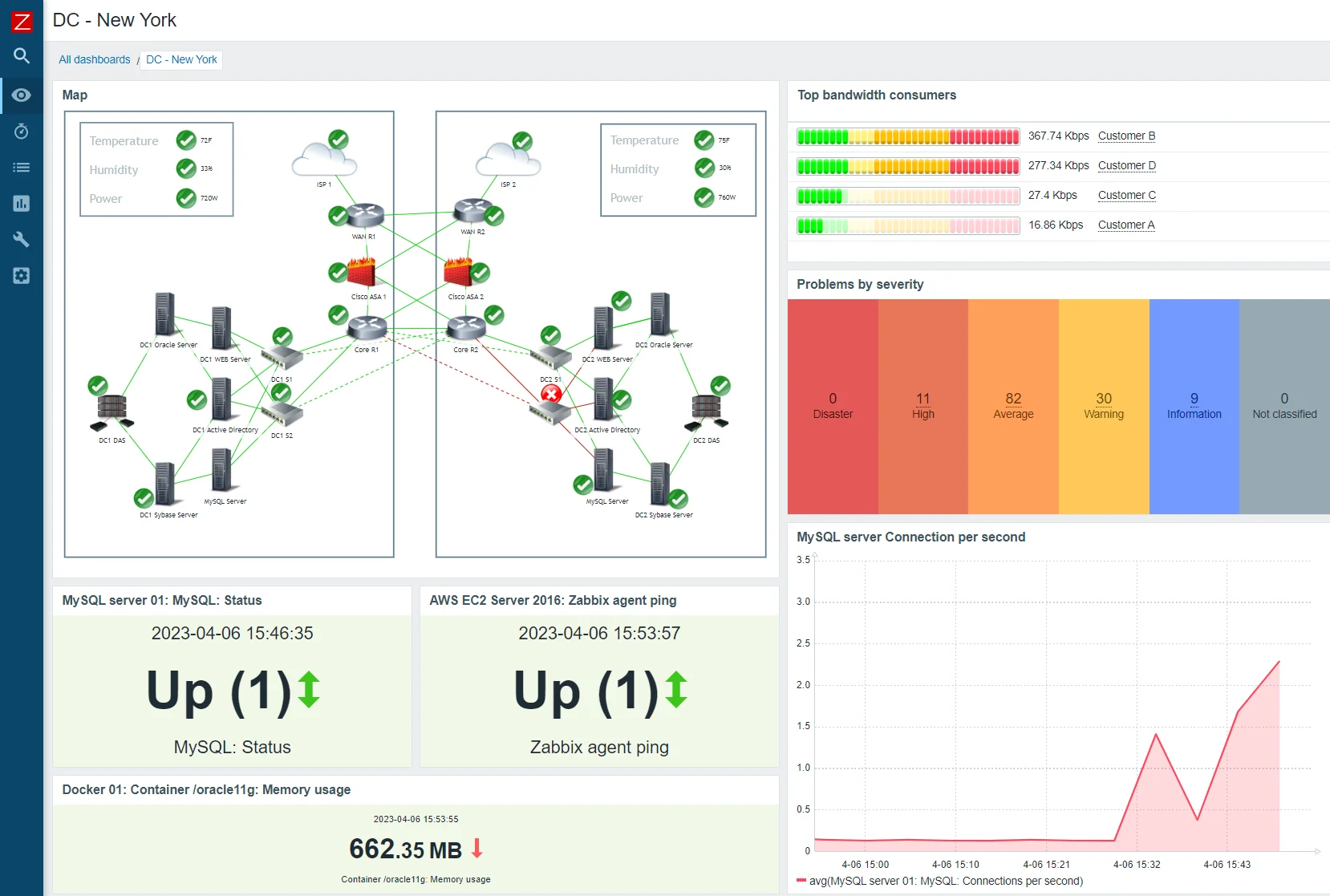 Infrastructure Monitoring in Zabbix