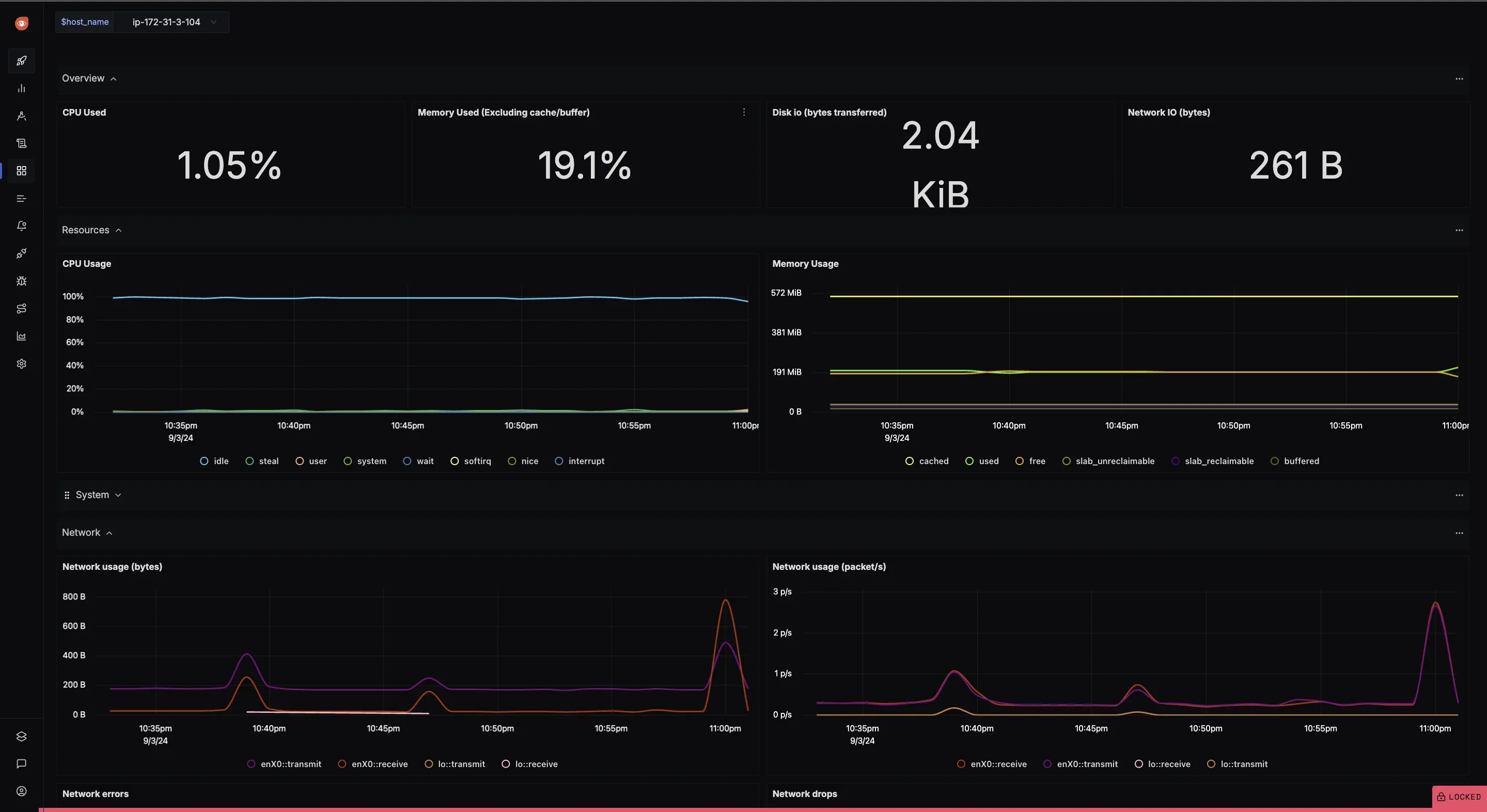 SigNoz Metric Dashboard