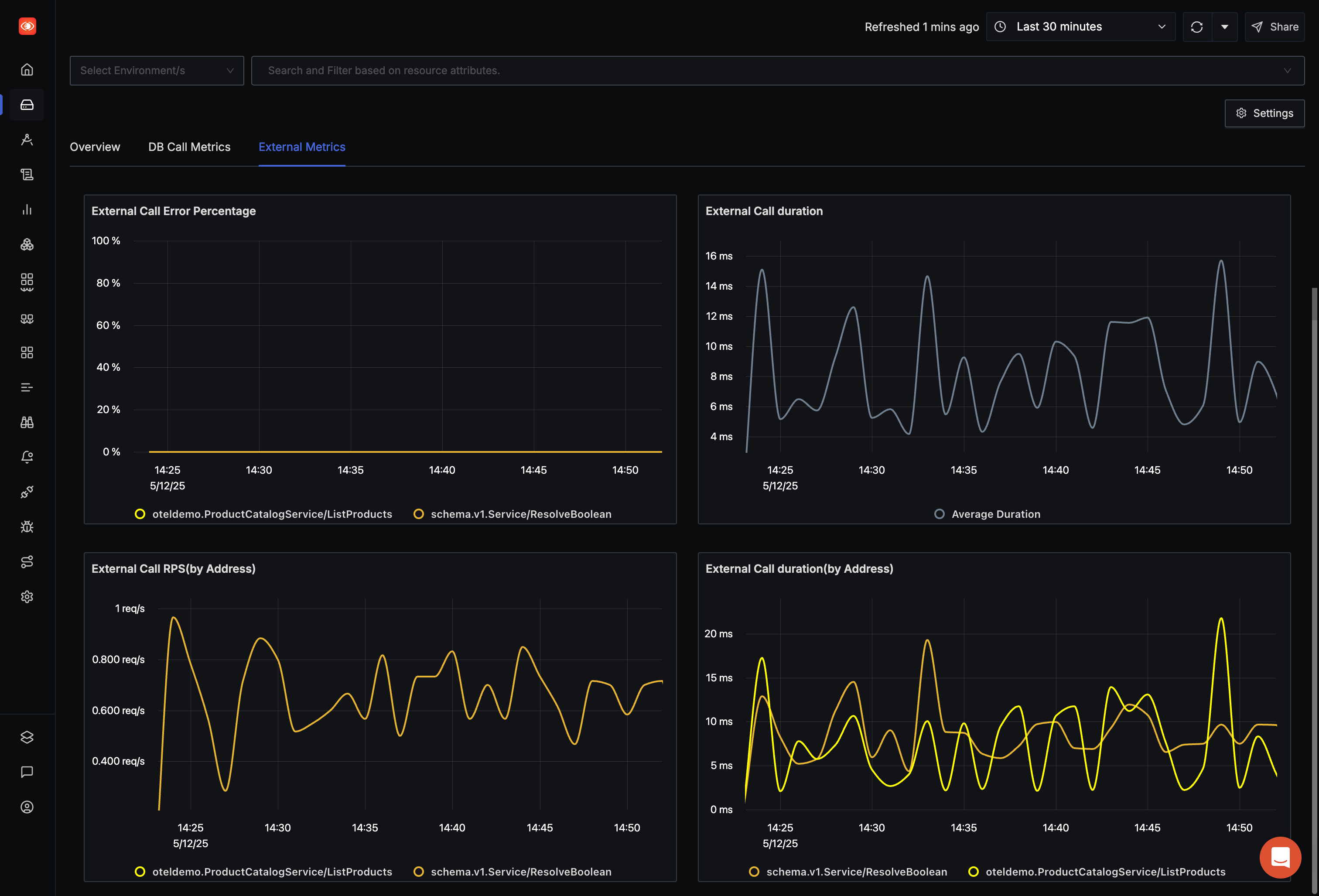 Database and External Calls Monitoring