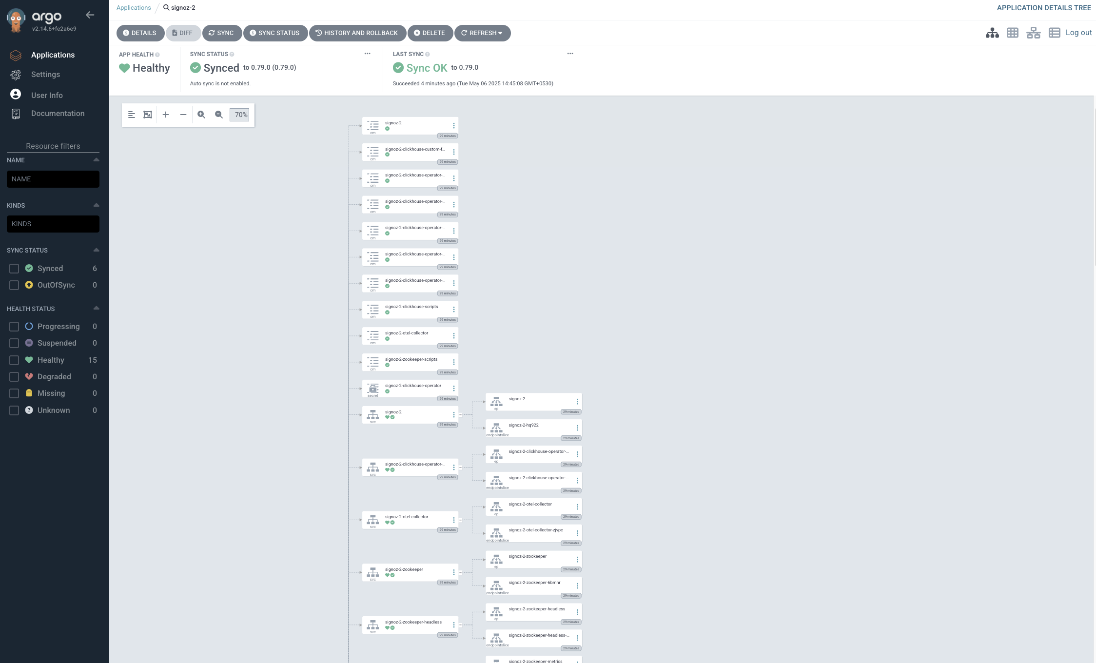 ArgoCD dashboard for signoz application