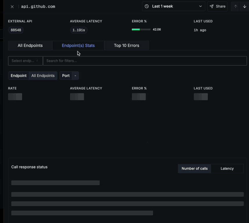 Endpoint(s) Stats Tab