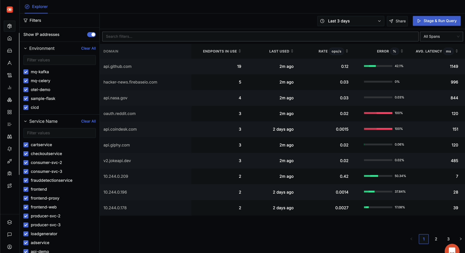 External API monitoring landing page