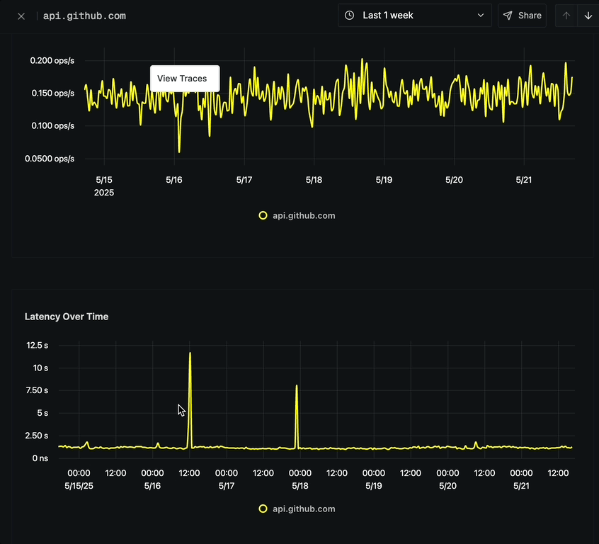 Latency Over Time