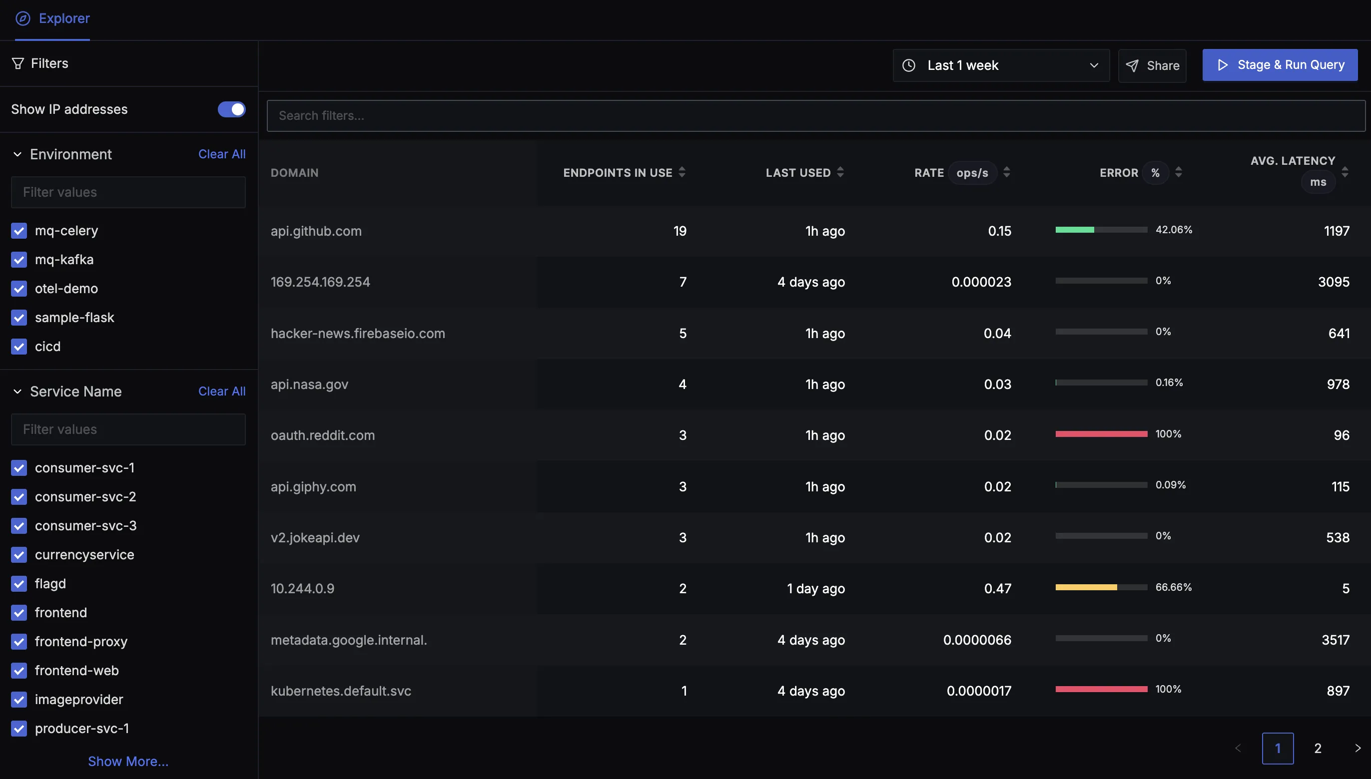 External API monitoring Overview