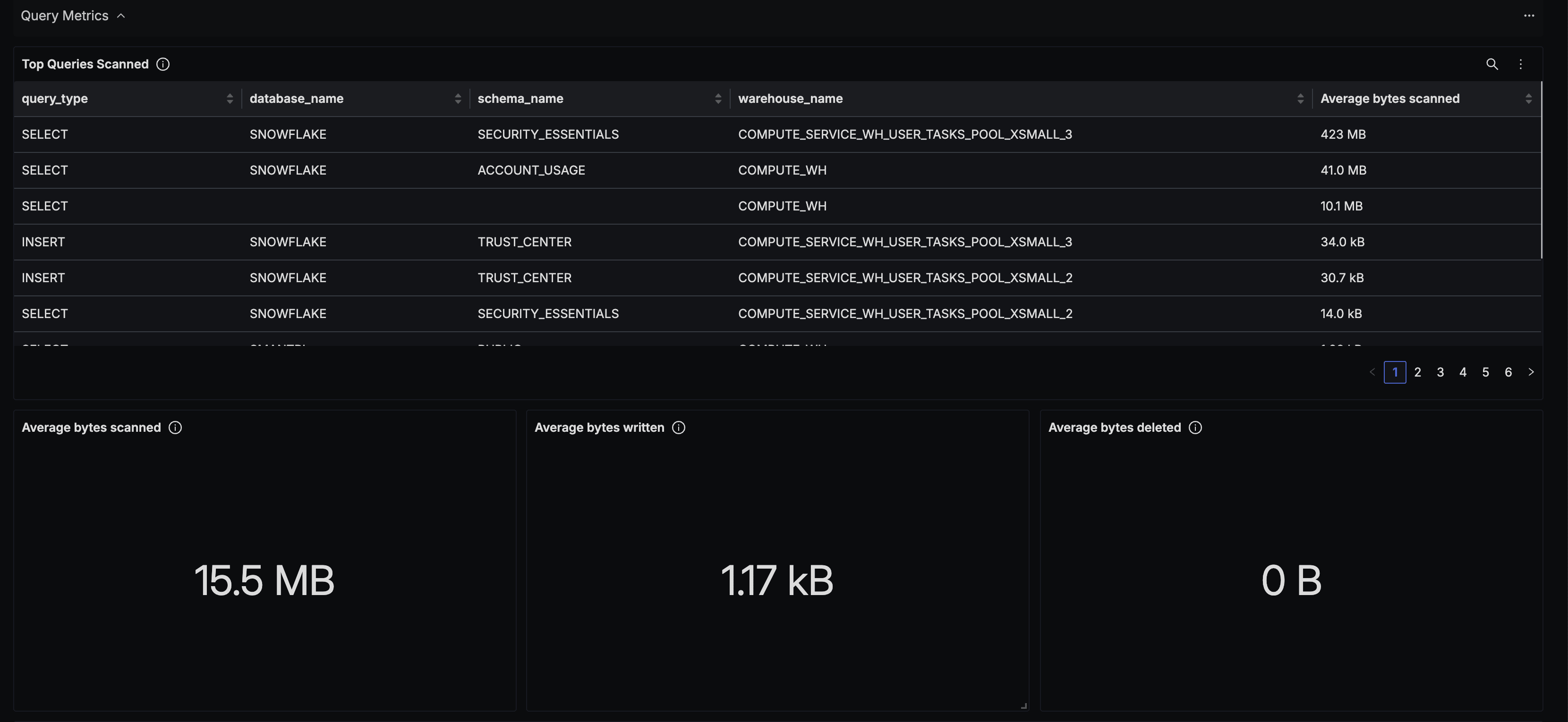 Snowflake Query Metrics