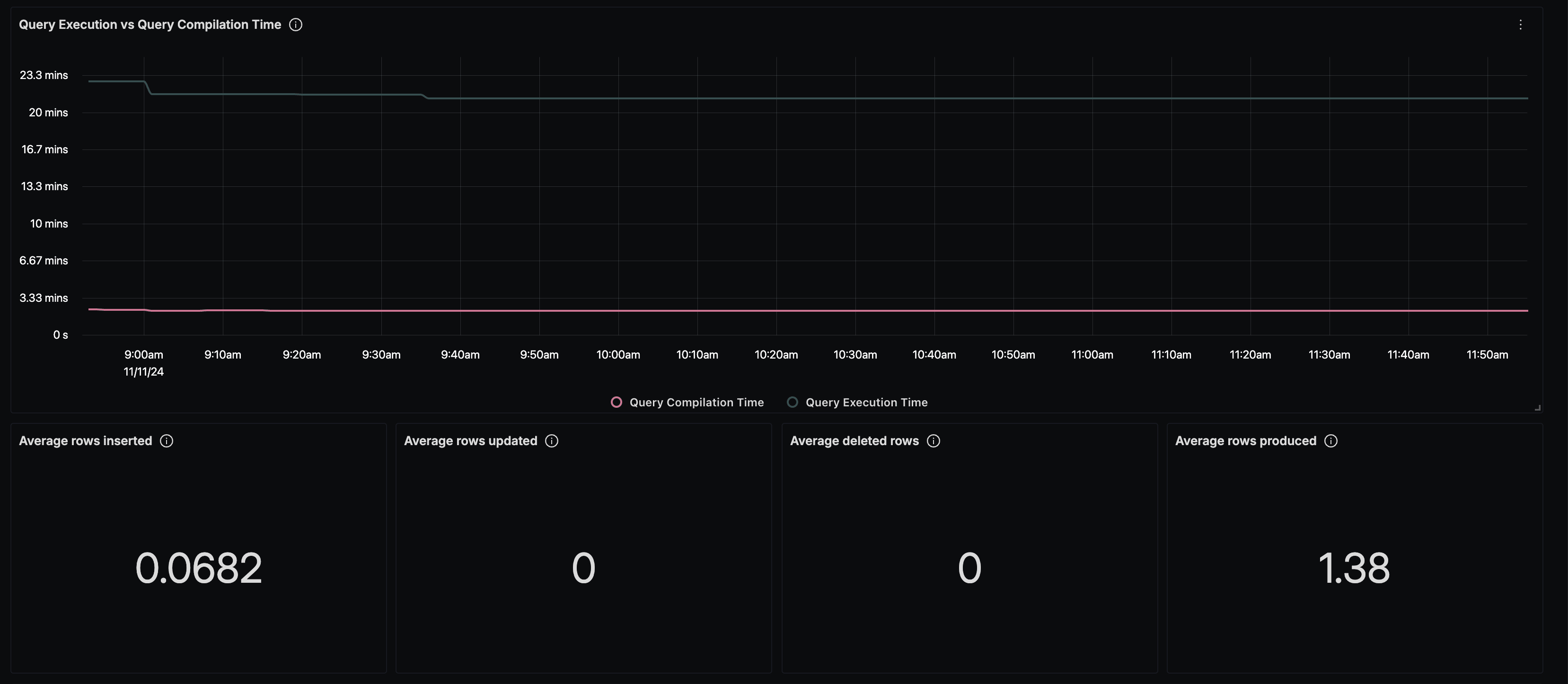 Snowflake Query Metrics (contd.)