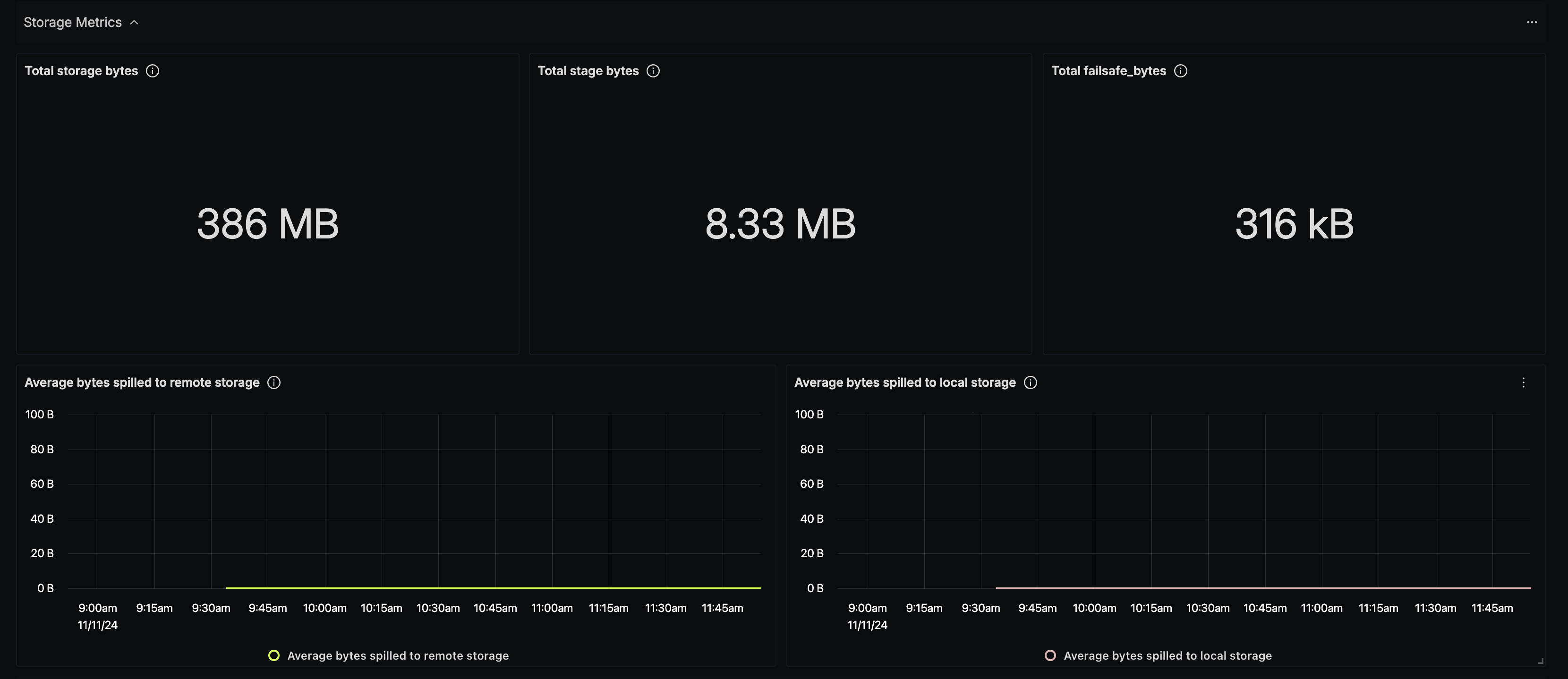Snowflake Storage Metrics
