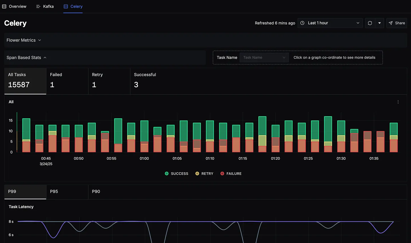 Detailed Celery Span-Based Task Statistics