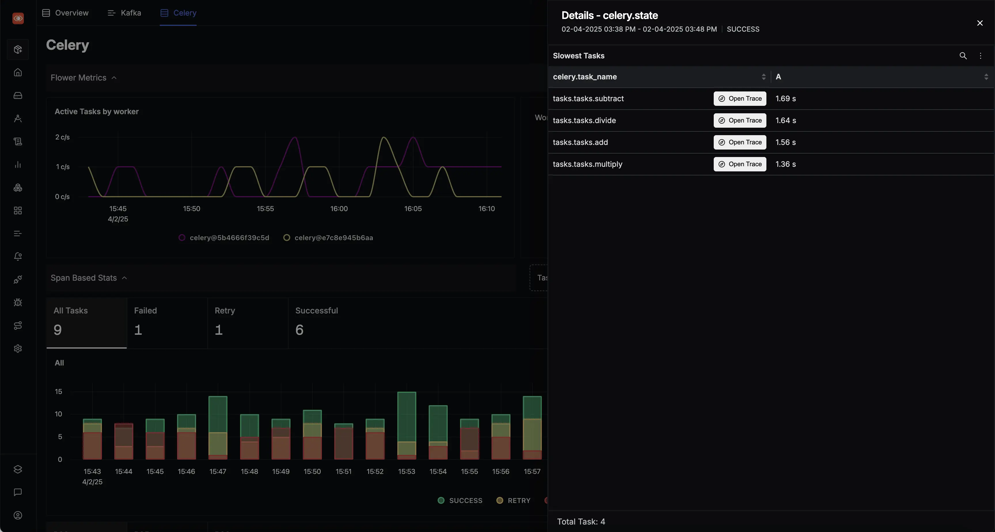 Celery Dashboard (continued)