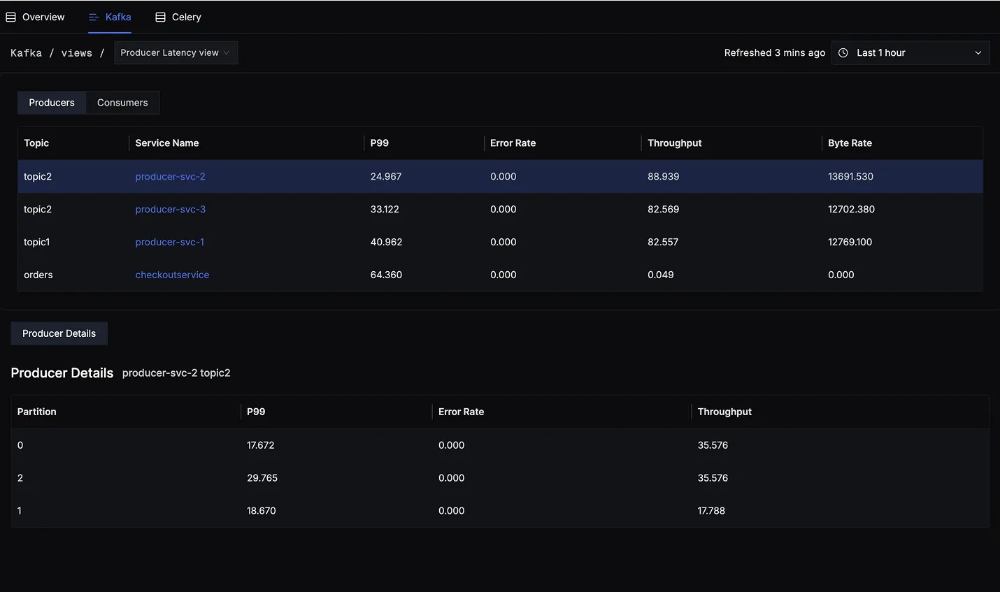 Producer Latency View