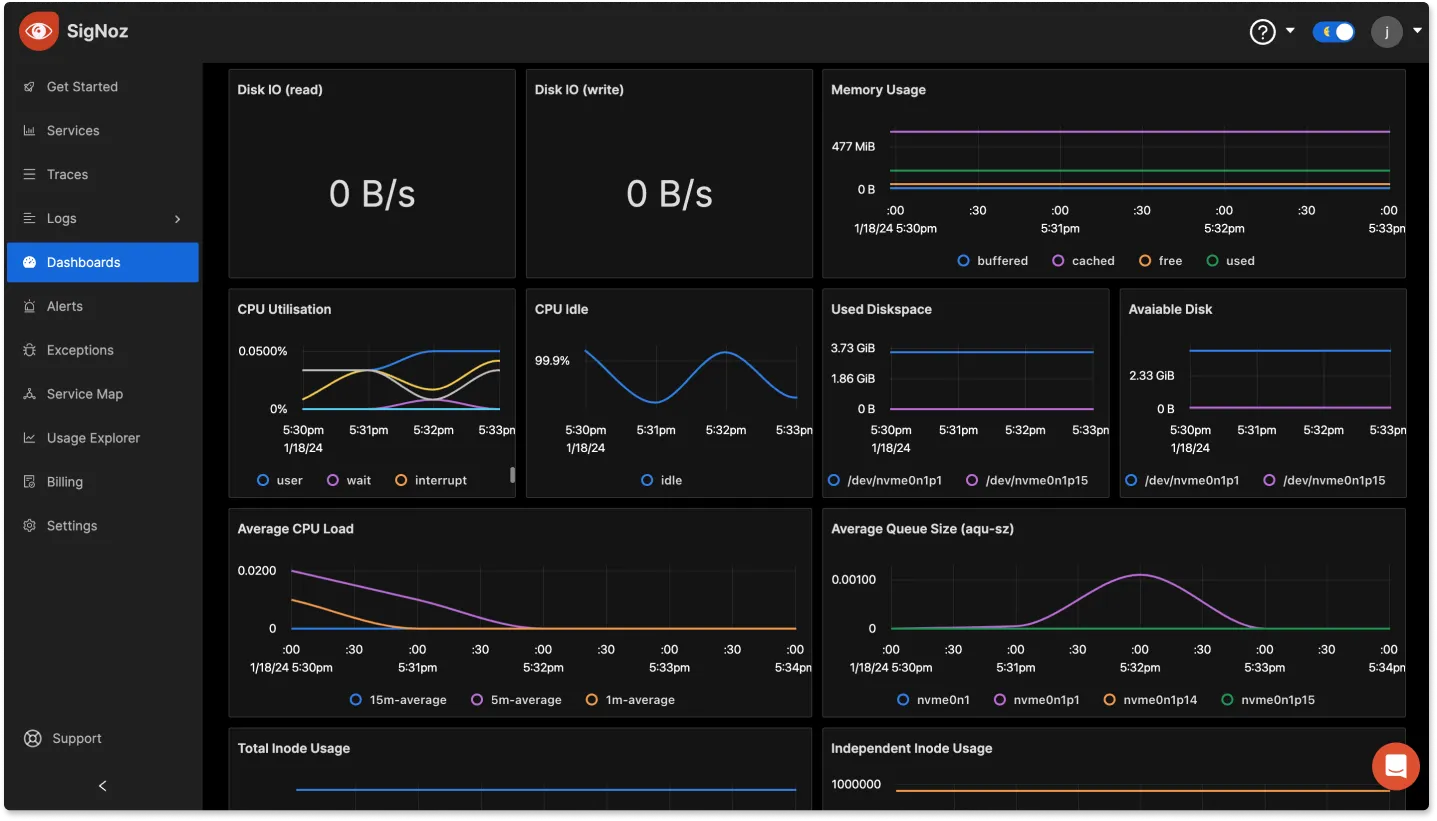 Hostmetrics Dashboard for EC2 instance