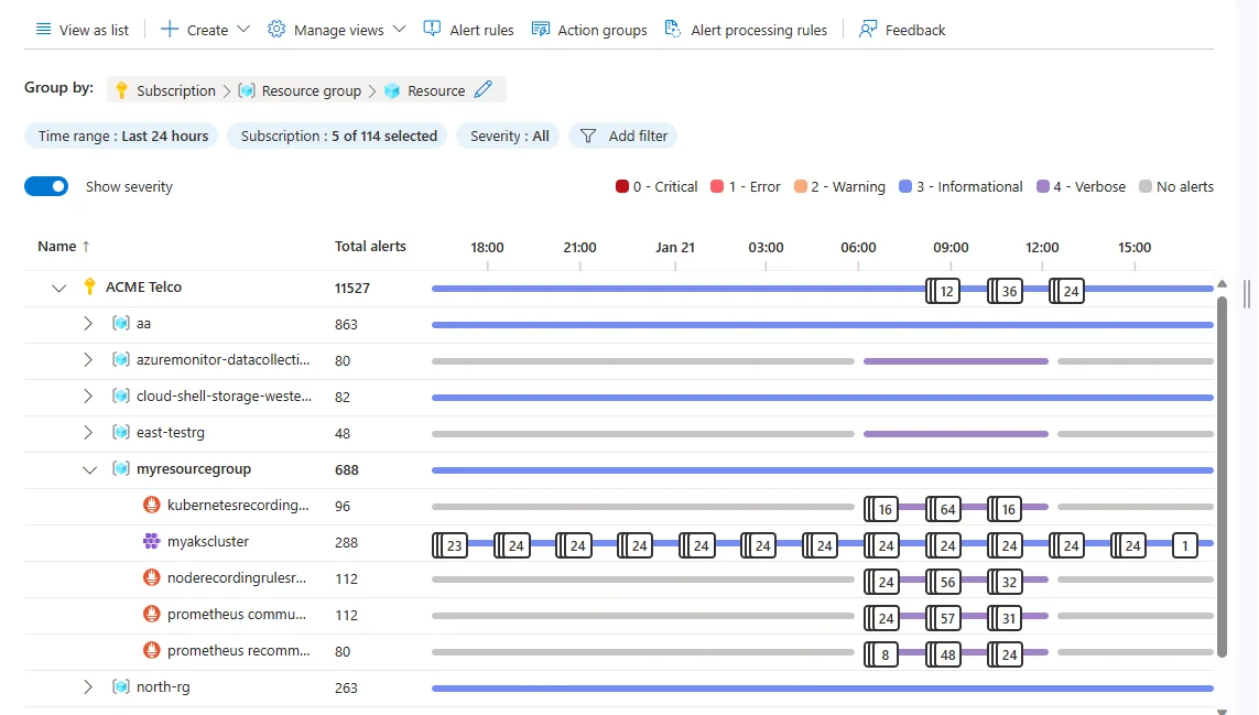 Timeline View Alerts ~ Image Azure Docs