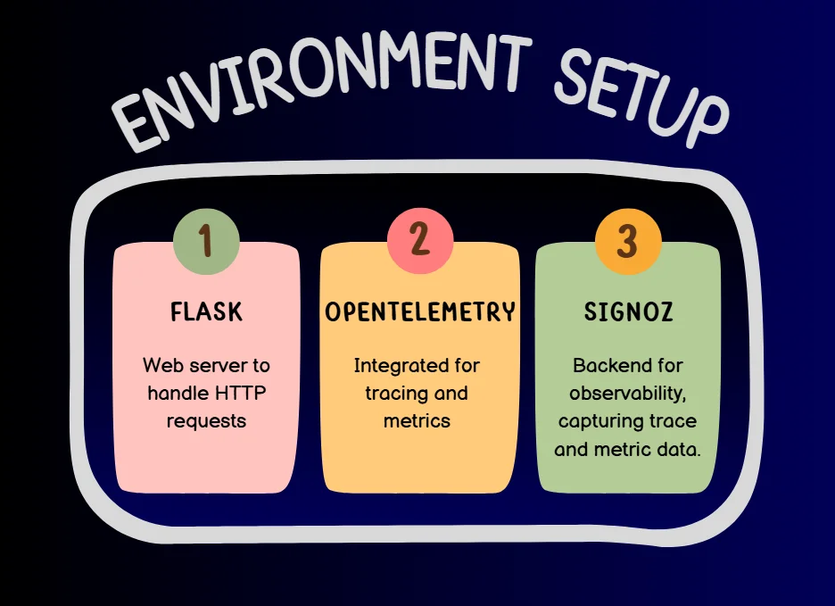 Environment Setup