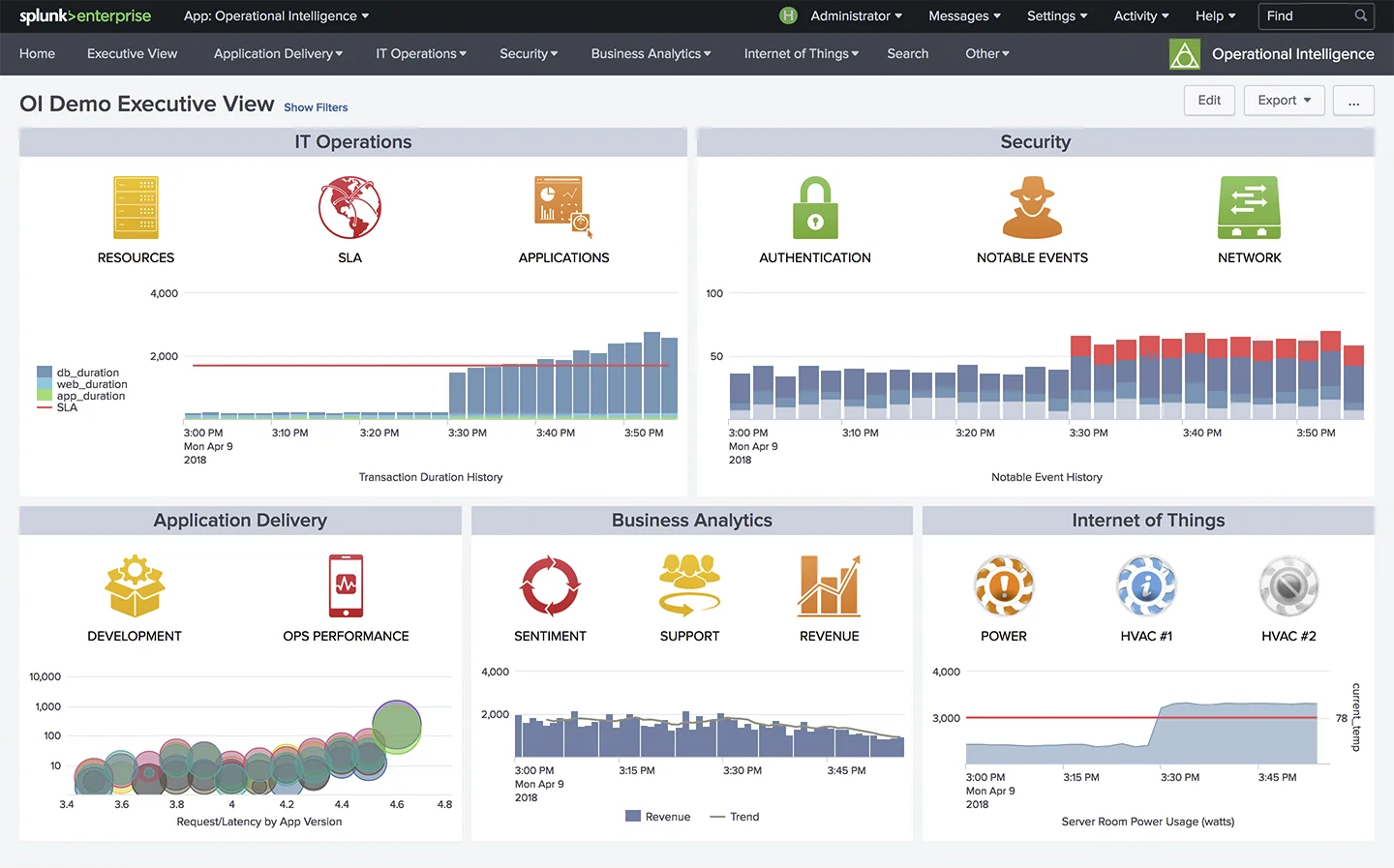 Splunk Dashboard