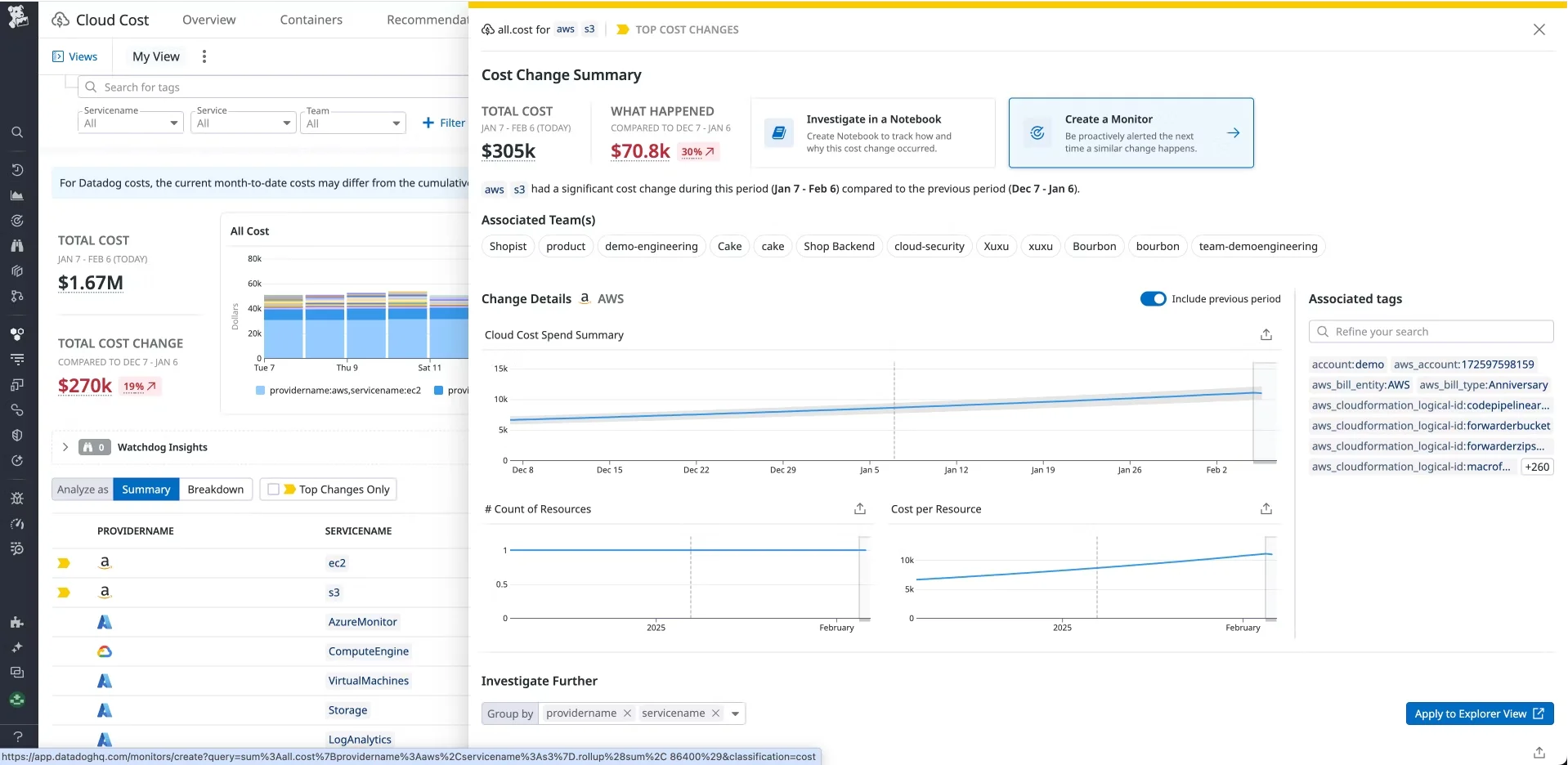 Datadog cost monitor dashboard.