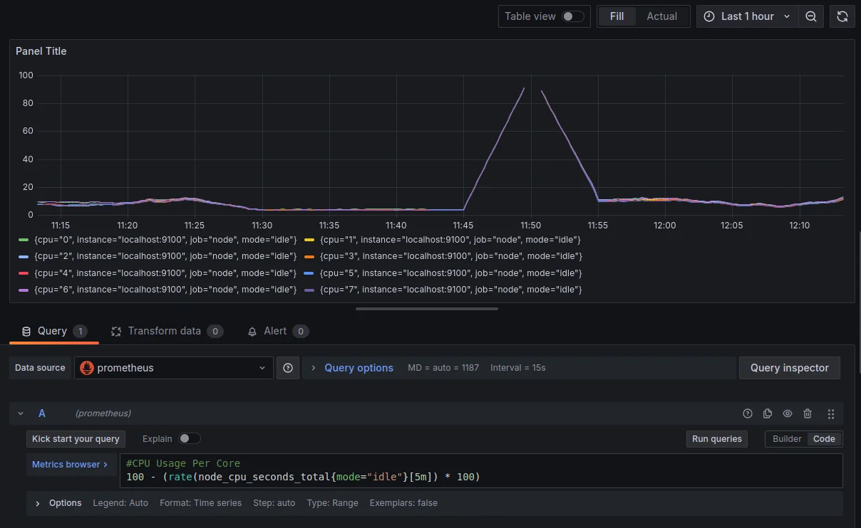 PromQL expression for CPU usage